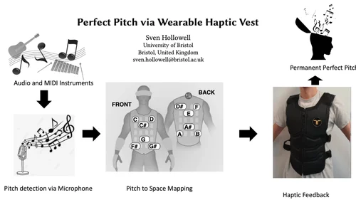 Perfect Pitch Belt Poster