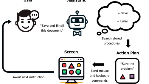 LLM Assistant Diagram